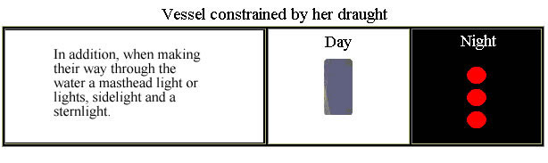 Draught Constrained