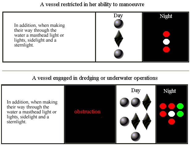 Dredging