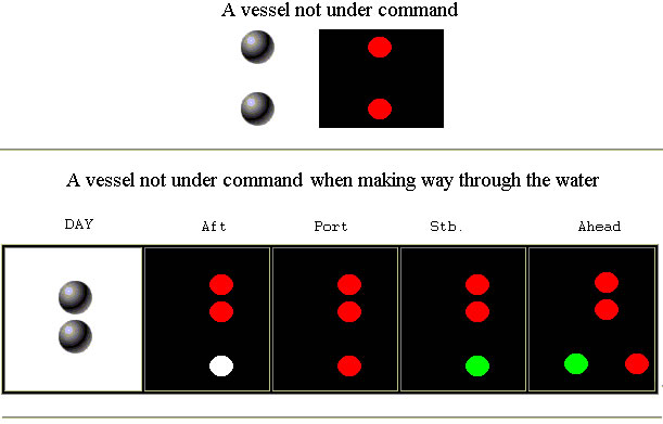 NotUnderCommand