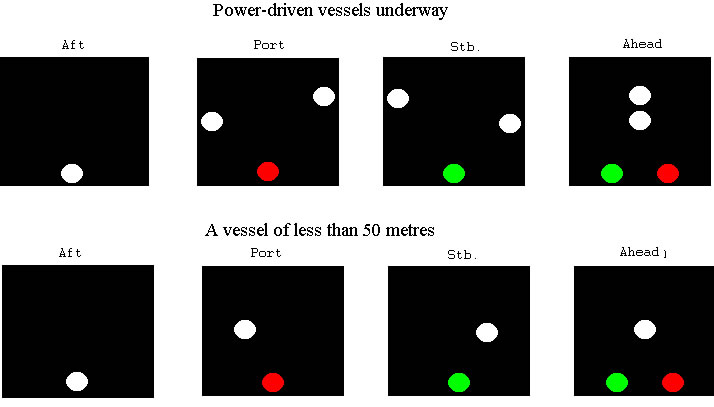 PowerUnderway